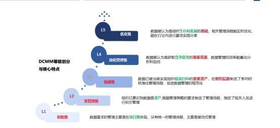 emc易倍DCMM认证行业认可度高吗？为什么很多企业都在申请？