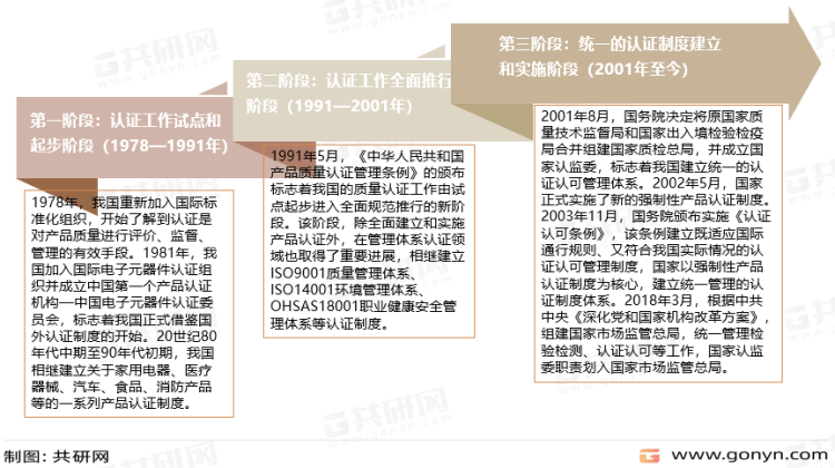 emc易倍一文带你详细了解2022年认证行业发展现状及前景