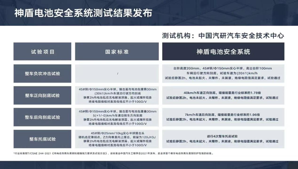 emc易倍让安全“肉眼可见”吉利以体系化实力打造新能源汽车技术新标准