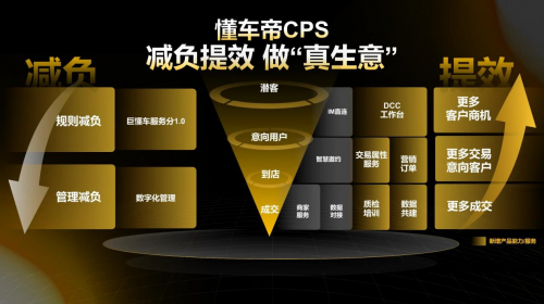 emc易倍提效减负更便宜 懂车帝全新CPS用“真效果”帮经销商“真省钱”