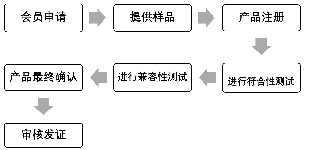 无emc易倍线充Qi认证