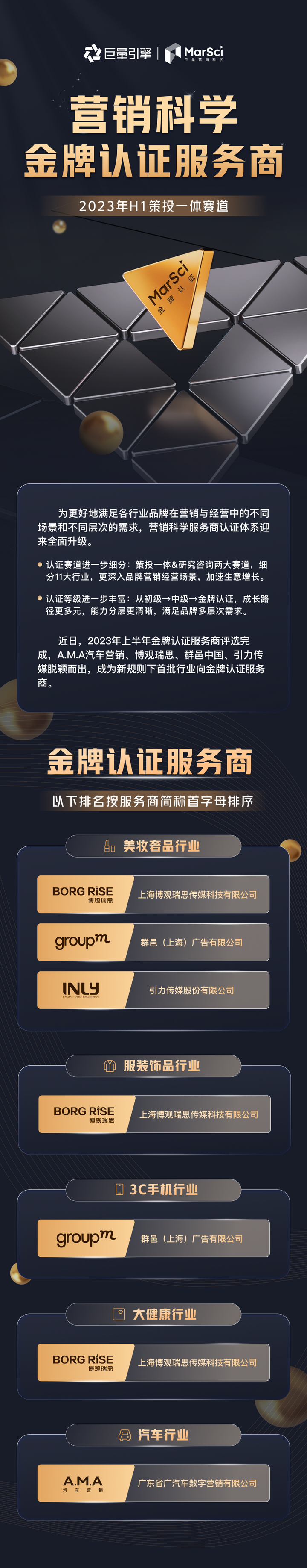 营销科学首批行业向「金牌认证服务商」名单发布聚焦行业加emc易倍速生意增长