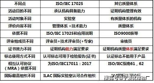 emc易倍【干货】ISO常见的20个体系认证看完就清楚公司该做哪个了