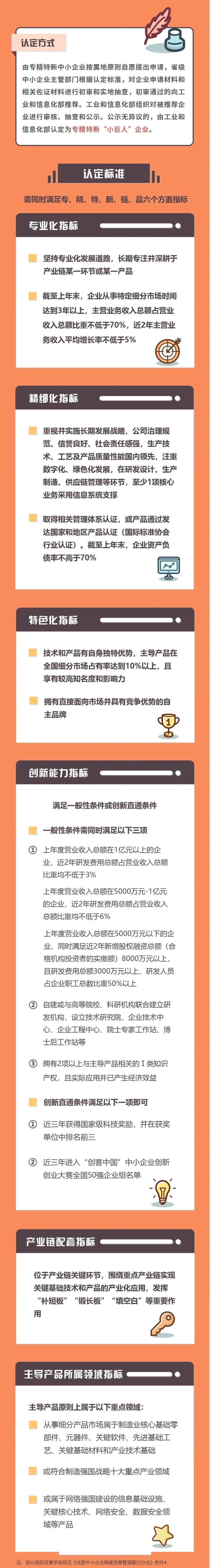 重emc易倍要通知 第六批国家级专精特新“小巨人”企业即将开始申报