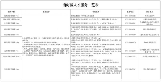emc易倍不用跑动、线上搞定！南海上线人才税务代办云服务
