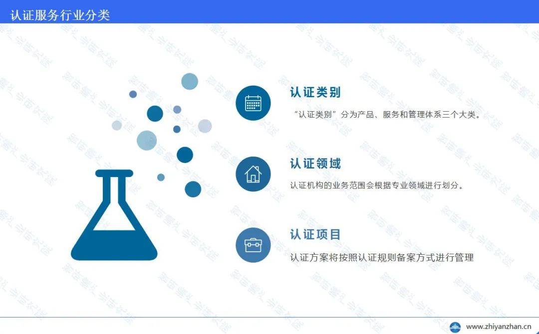 emc易倍中国认证服务行业报告 ：呈现出稳步增长的态势